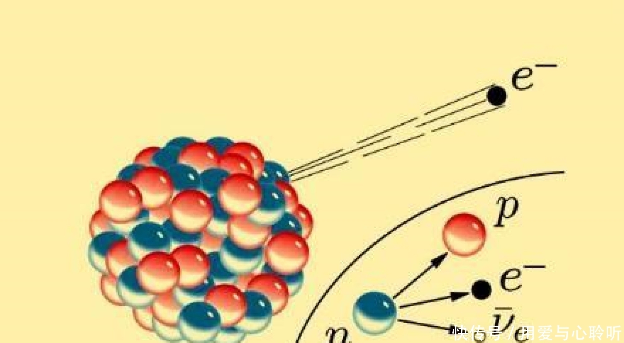 微观世界的原子及其更小粒子有生死存亡吗,它们的寿命有多长