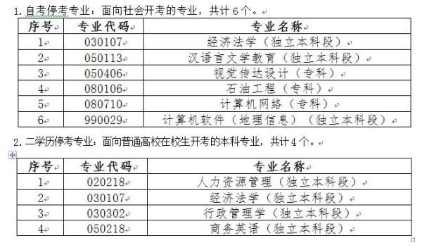 高等教育|我省高等教育自学考试部分专业停考