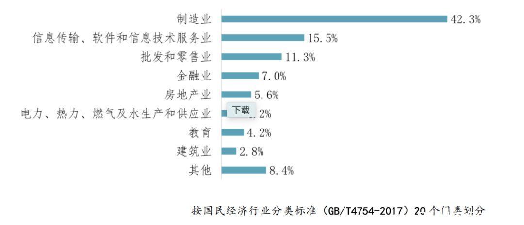 企业|数字化运营架构如何搭建？准备好3个基建+2个锦囊