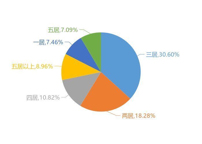 金科·博翠天宸|9月晋中新房用户关注度大数据报告
