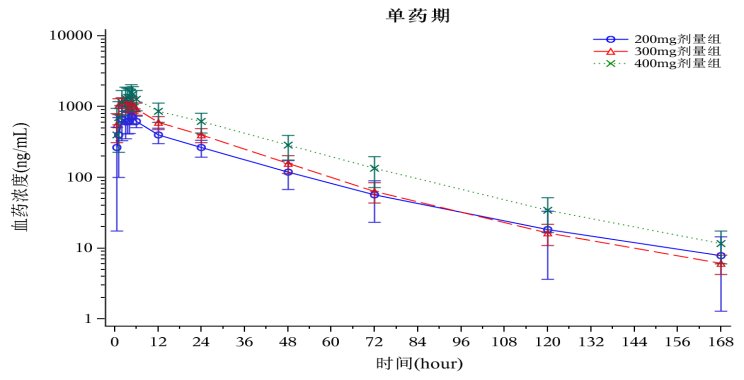 全球|更强效、更长效、更安全，中国首个“DPP-4”周制剂优格列汀片Ⅱ期临床研究数据全球发布