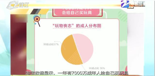 癌细胞|7000万成年人一夜间成“孩子”童年得不到的,长大后要加倍