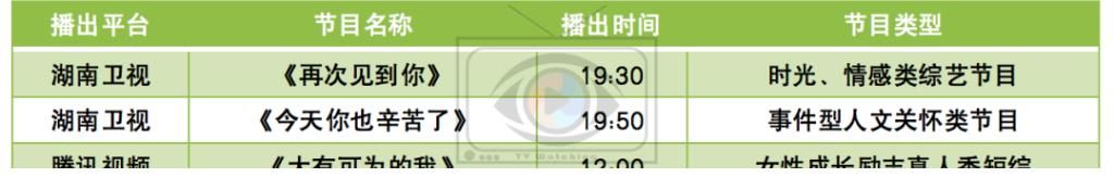 湖南卫视两档新综《再次见到你》《今天你也辛苦了》开播