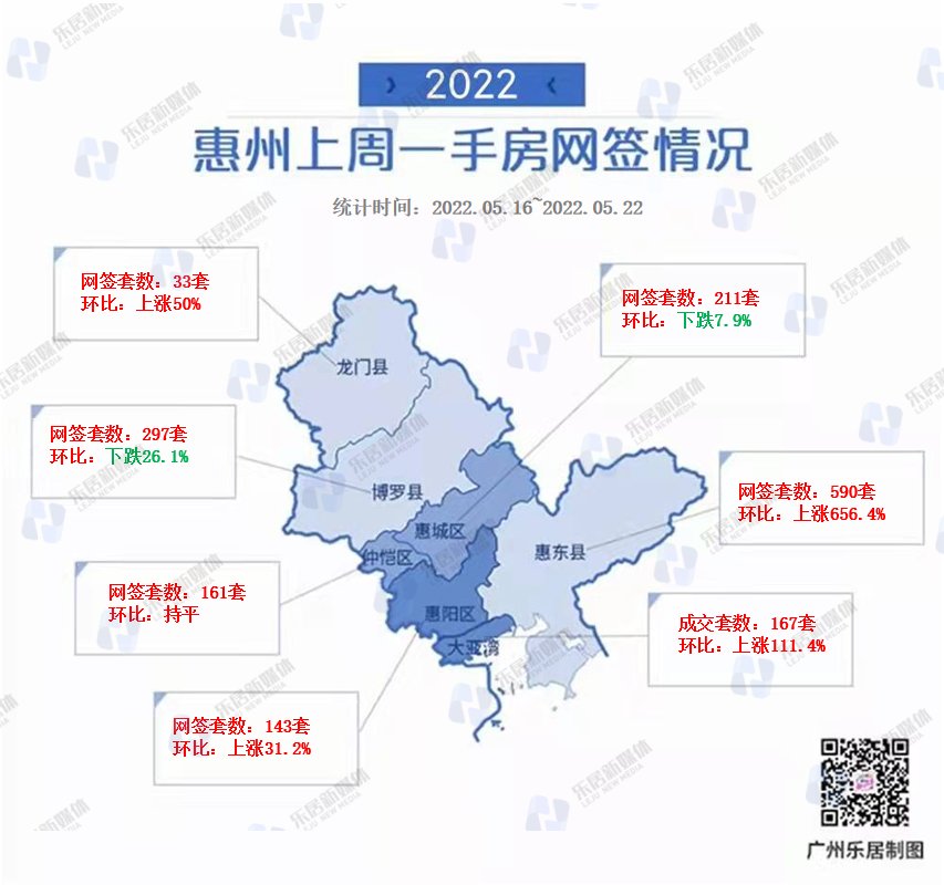 成交量|大湾区九城新房成交平稳攀升！连续两周破八千套