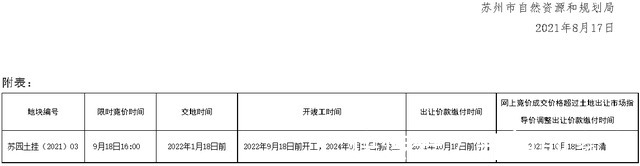 新建|三年10万套！苏州人才公寓建设方案定量分析