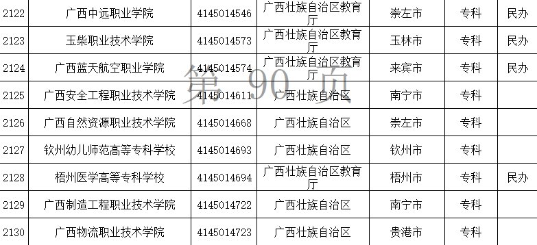 特别行政区|认准它们！全国高等学校名单最新公布，广西有这些学校