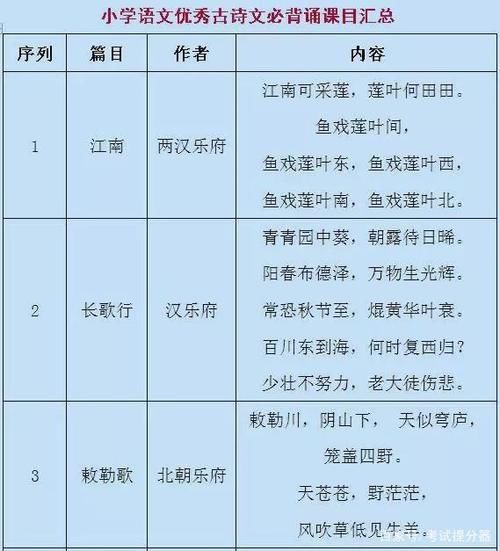 小学语文：1-6年级重点古诗（75首），家长替孩子存下，寒假背