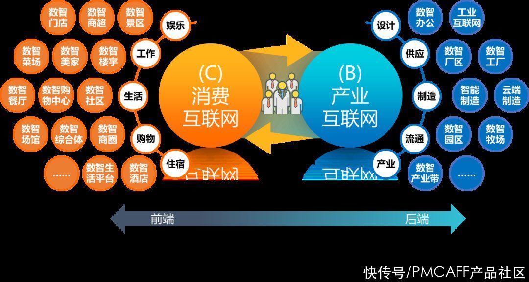 副总裁|阿里副总裁肖利华：数智化转型的7个关键词