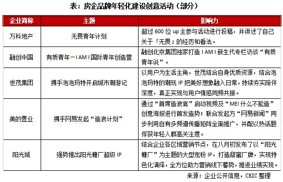 校园|2021年8月中国房地产企业品牌传播力排名