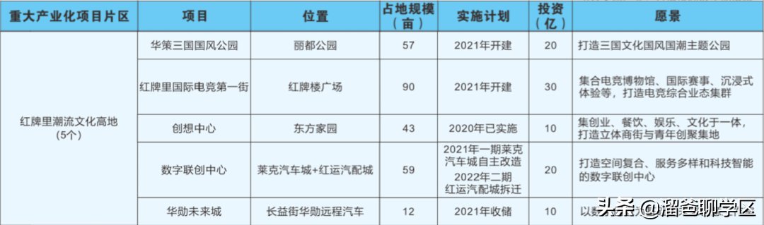 丽都花园|曾是“造梦工厂”的红牌楼，还有机会卷土重来吗？