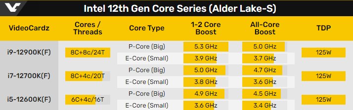 cpu|亚马逊偷跑英特尔酷睿 i9-12900K 等 Alder Lake CPU，定价不菲