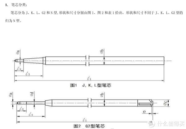 黑度|硬核文具横评 篇五：日系中性笔大对比~开学季买个日用神器