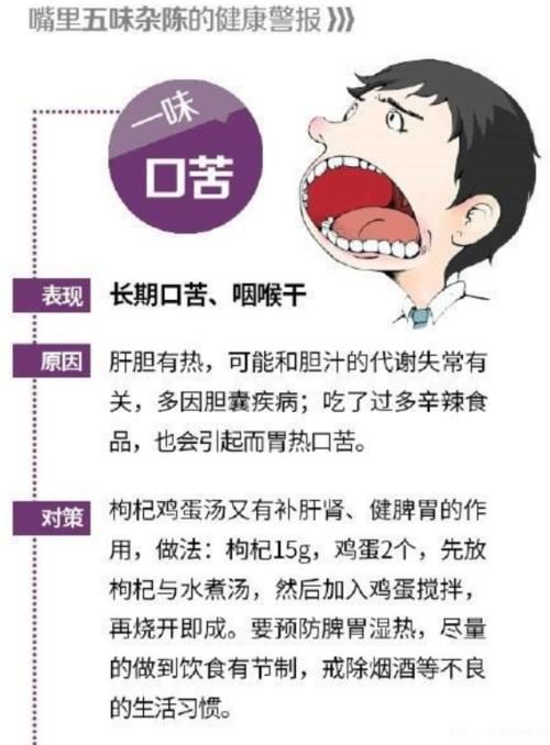 口酸、口苦、口咸等口中“5味儿”，警惕5大病症，做5事清除异味