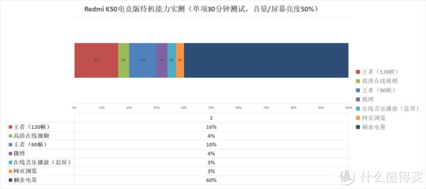 马达|Redmi K50电竞版首发评测：总结了5个优点2个缺点，3299元香不香？