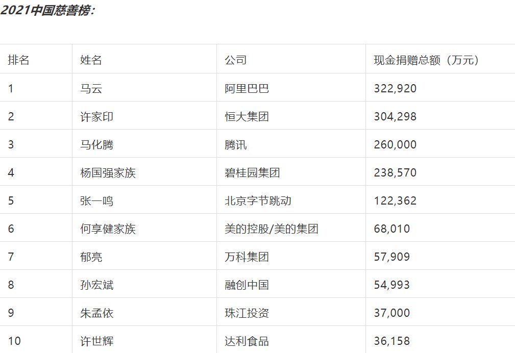 捐款捐物逾5亿元 众多房企积极驰援河南|房企报告| 捐款