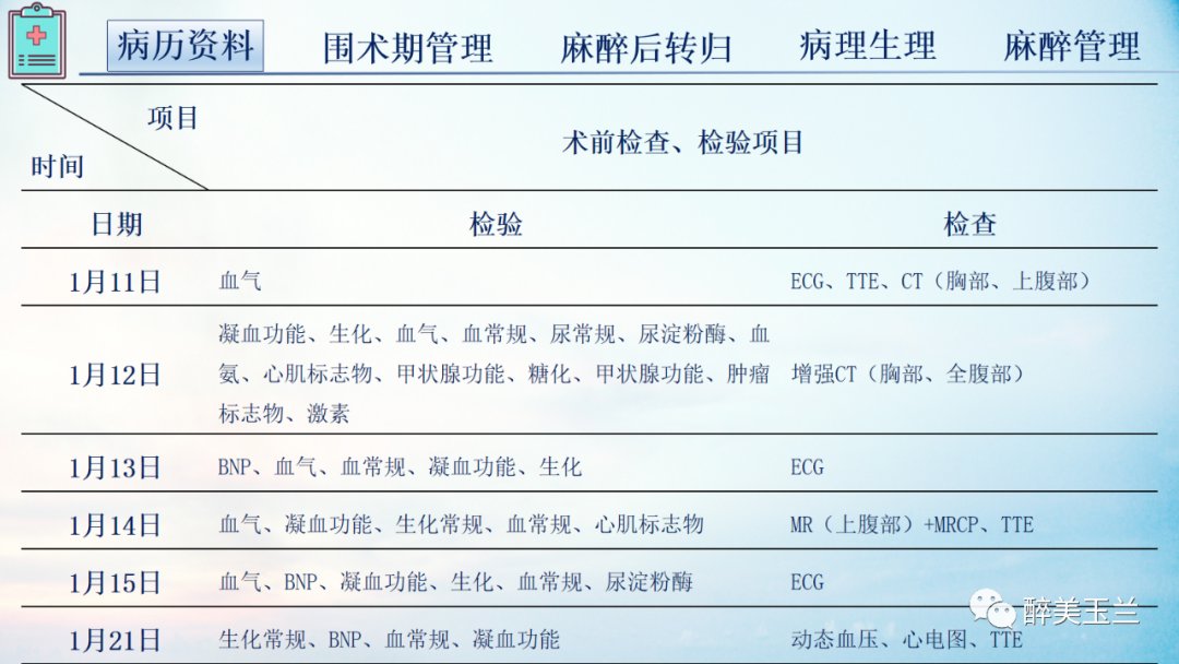 扩张型心肌病患者非心脏手术的全身麻醉一例|病例讨论 | 全身麻醉