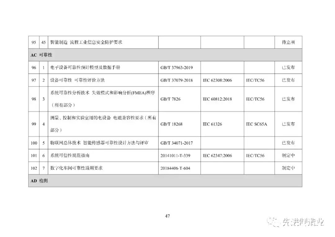 《国家智能制造标准体系建设指南（2021版）》（全文+下载）|智能制造 | 标准体系