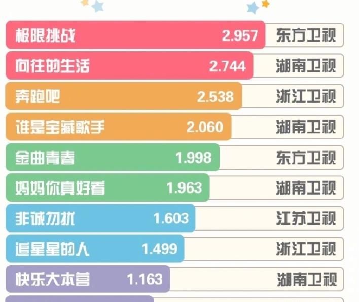 向往的生活|《快本》最新预告，和《向往的生活》梦幻联动，收视负负得正？