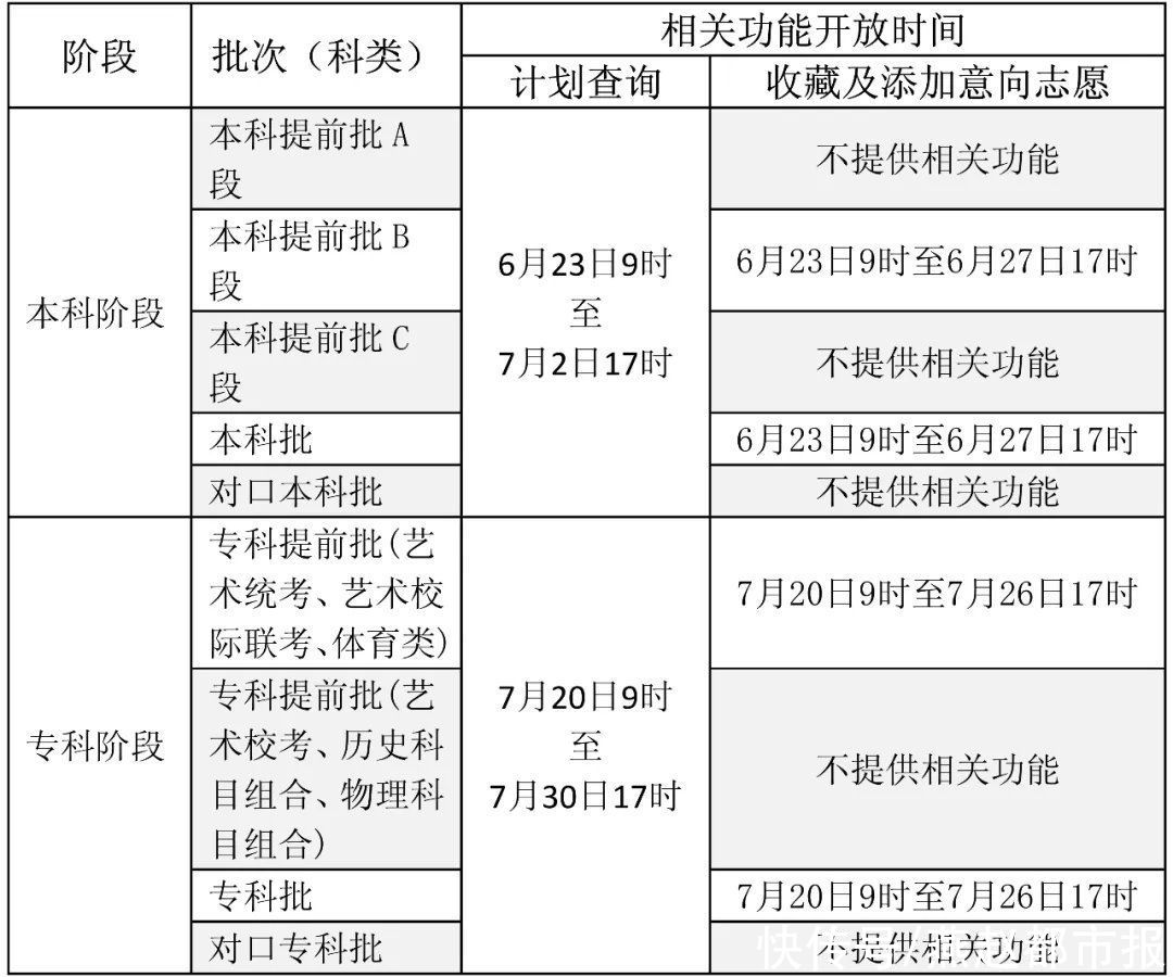 高校|2021年河北省普通高校招生考试志愿填报辅助系统开放时间安排出炉