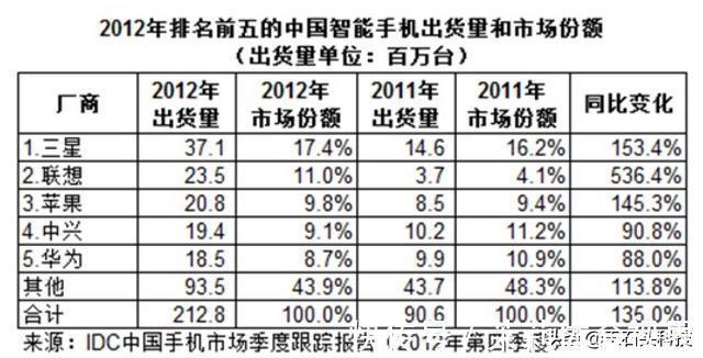 诺基亚|全球“最大”手机厂商，八年稳居第一，为何中国市场火不起来？