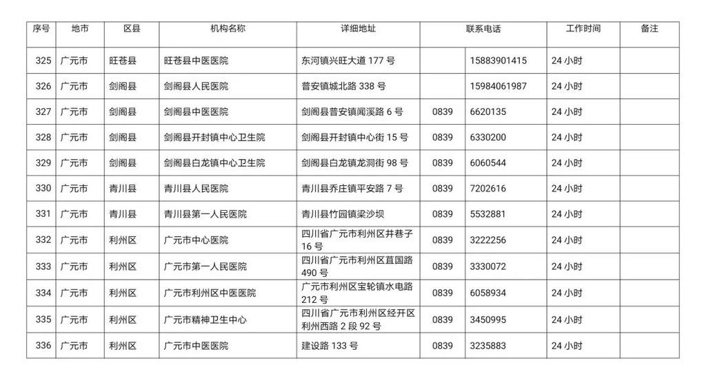 川观|最新！四川省新冠病毒核酸检测医疗机构名单公布