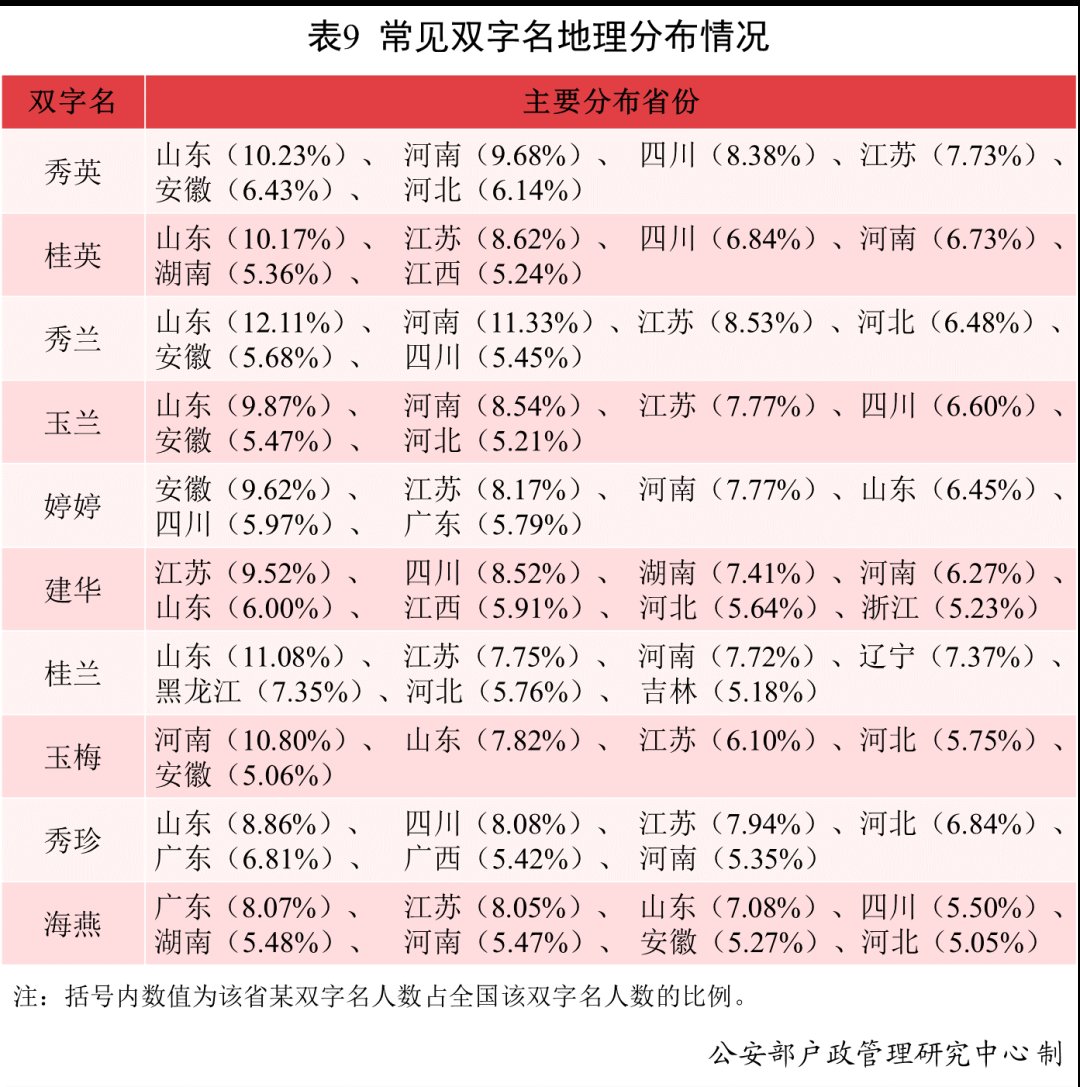 复姓|2021年，叫这个名字的新生儿最多！网友：似曾相识......