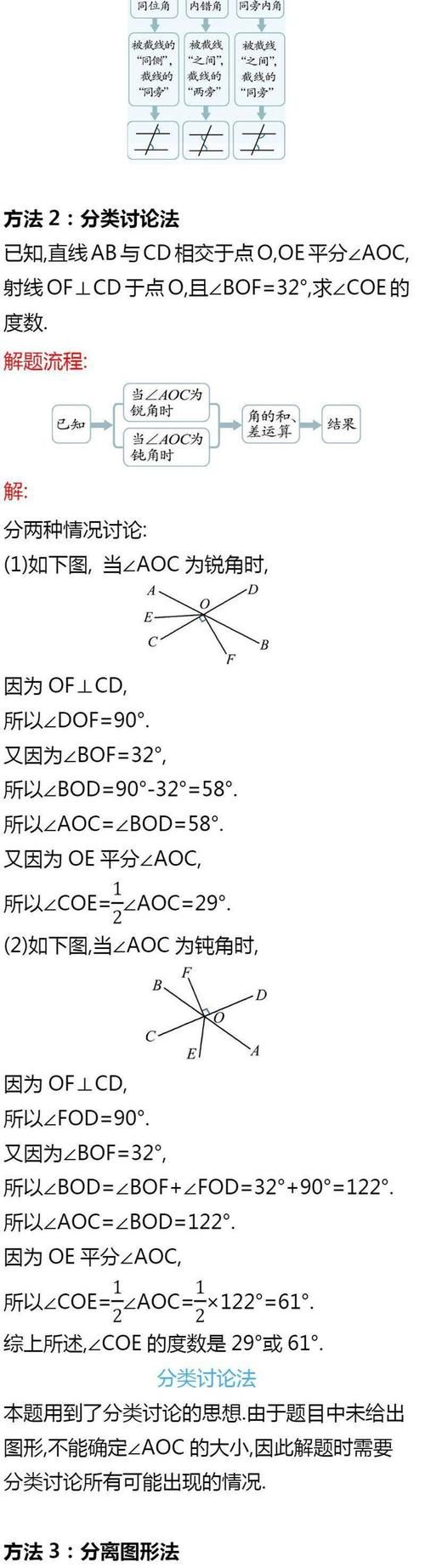 初一、初二数学下册易错知识点总结，建议收藏！