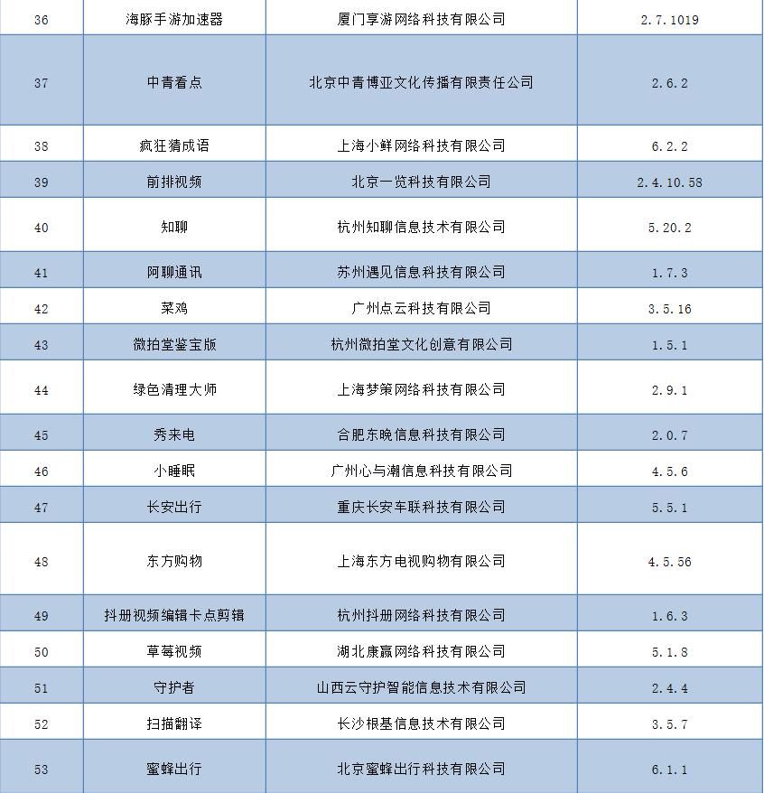 战报|李筱懿视频号直播3小时带货190万；三部门：不得发布浮夸的直播带货战报