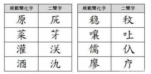 “二简字”为何被废除?专家:外形很像日本字，还让很多人改了姓