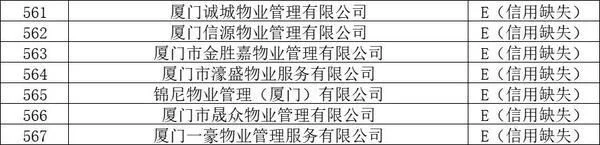 官方认证!厦门物业排名,这58家最牛!这个小区物业费最高插图28 官方认证!厦门物业排名,这58家最牛!这个小区物业费最高插图28