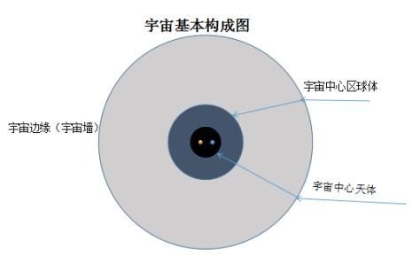 说明地球是球体的事实