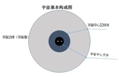 说明地球是球体的事实 说明地球是球体的事实