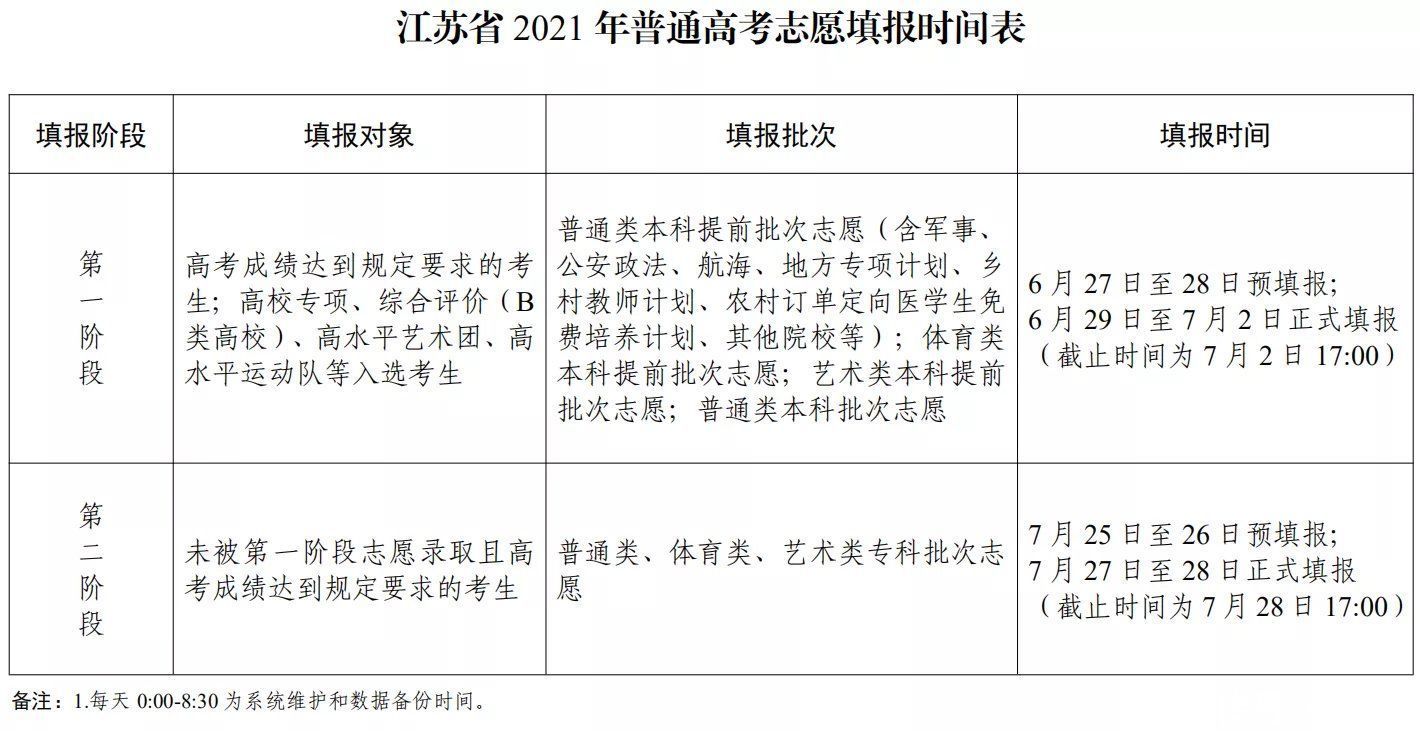 志愿|江苏省2021年高考将于6月29日起正式填报志愿