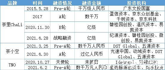 原叶茶|联合利华「贱卖」立顿，袋泡茶的国产替代来了？丨氪金Lite