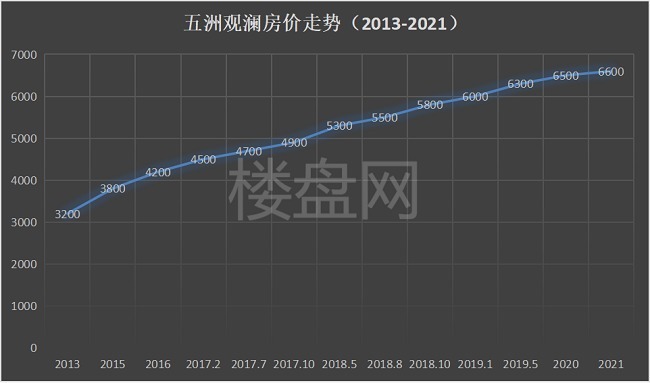 楼市|北区门户大盘风雨十载，堪称运城楼市的缩影!