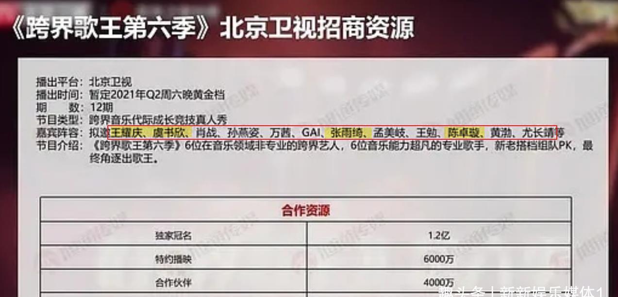 跨界歌王|《跨界歌王6》阵容曝光，王耀庆虞书欣合体，肖战尤长靖没搞错吧