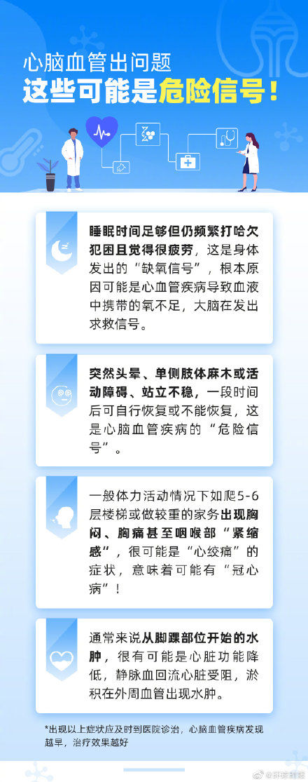 房颤|心血管疾病离你很远？不！