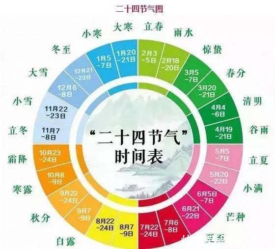 2021是辛丑年寡妇年，“寡年不逢春，遇牛五谷登”，啥意思？