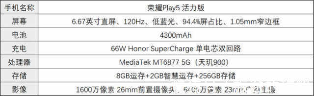 直屏|荣耀 Play 5活力版正式开售，前辈旗舰低至百元刷新荣耀史