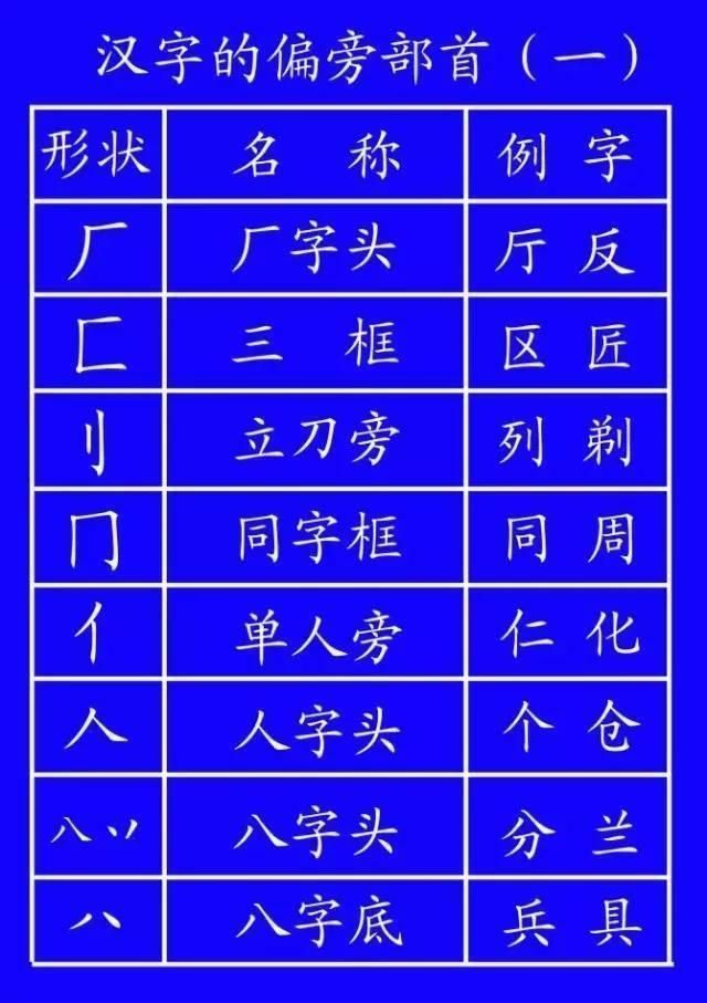 田字格里！田字格里写字，这是最标准的格式！家长一定要纠正孩子