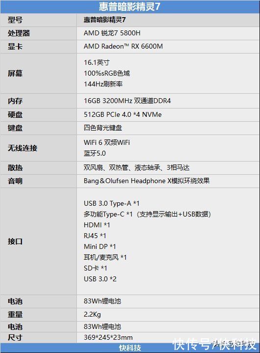 游戏本|双A金字招牌！惠普暗影精灵7评测：超长续航难得一见