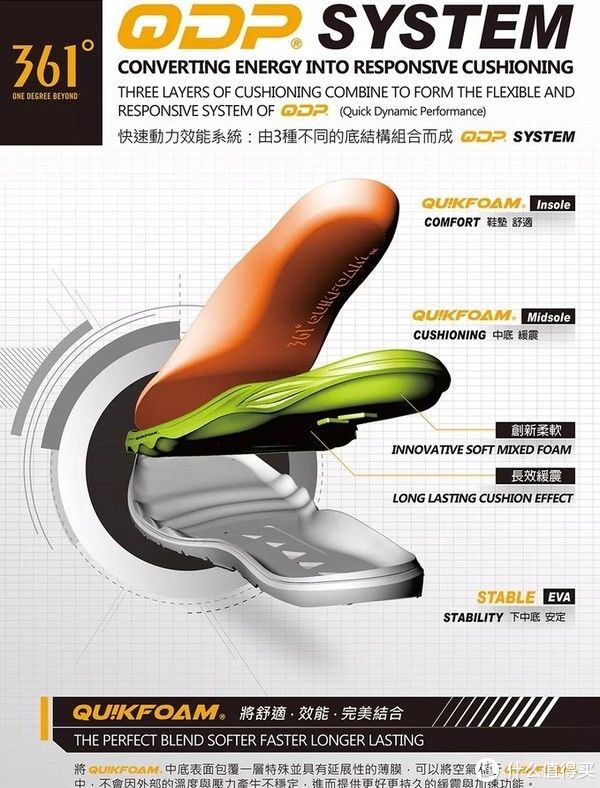 qu|国货当自强 篇一： 百元最强——361°Energizer跑鞋体验测评