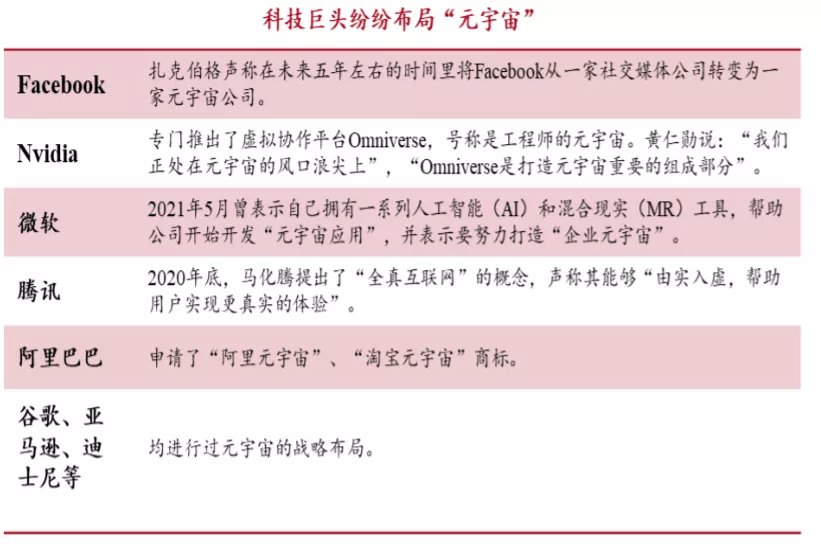 头号玩家|搞互联网的人，都惦记上了元宇宙