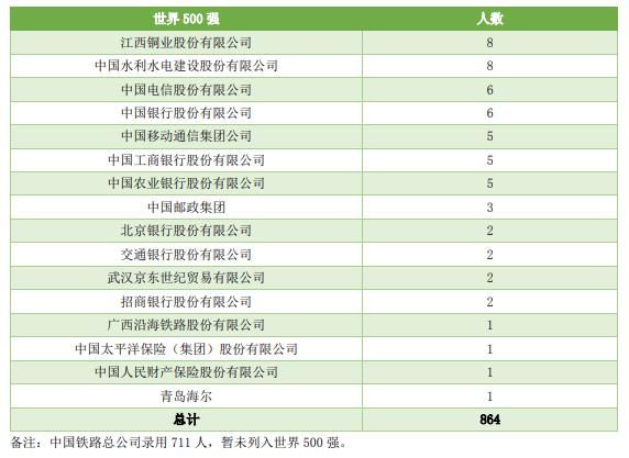 羡慕|中国实力最强的8所交通大学，让你选，你选哪个？网友：羡慕