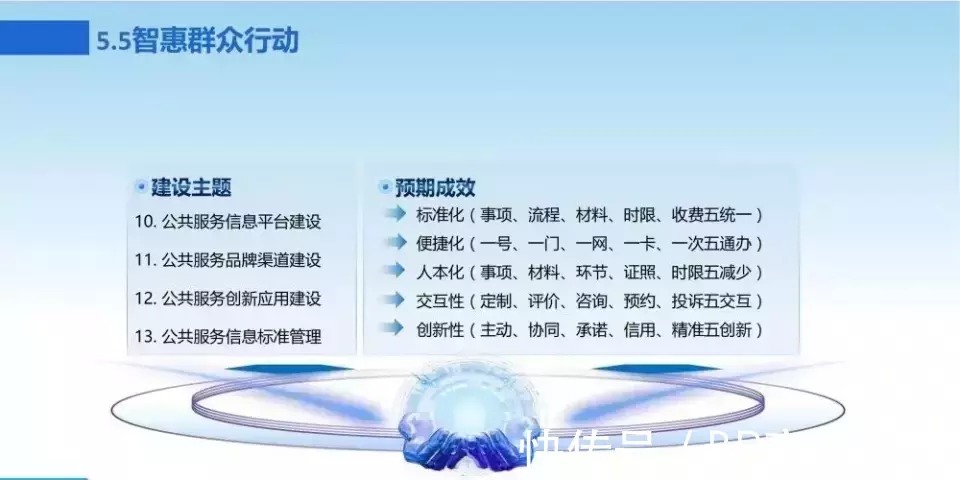 新一代数字化转型信息化总体规划|数字化转型 | 规划