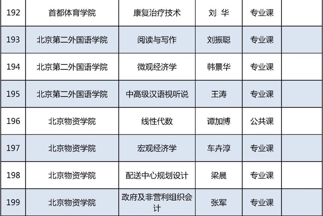 北京高校|2021年北京高校优质本科课程名单发布，你的学校上榜了吗？