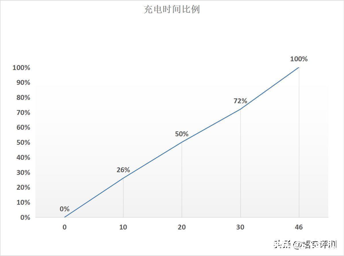 Civi|双微曲面屏+强悍拍照+均衡硬件：小米Civi深度评测，2599元太超值