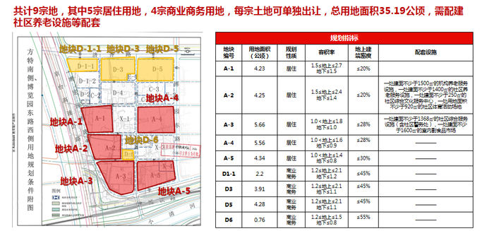 地块|详解济南最新供地：华山北规划鹤华文创水乡，103省道预留轨交用地