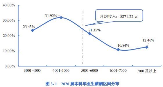 成都理工大学2020届毕业生就业质量报告