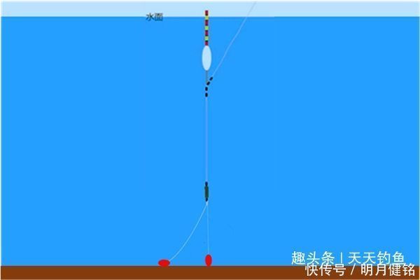 带饵调漂的优势,这种调漂方法公认最科学,肯定是有道理的